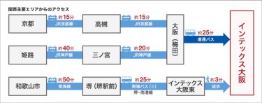 関西主要エリアからのアクセス