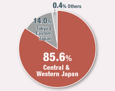 Most Domestic Visitors are  from Central & Western Japan