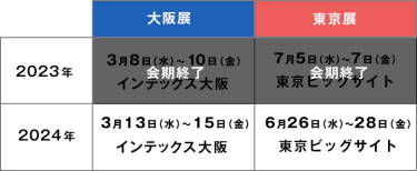 今後のスケジュール